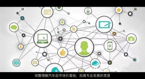 打通汽車營銷與軟件外包服務融合路徑，破局專業教育發展瓶頸