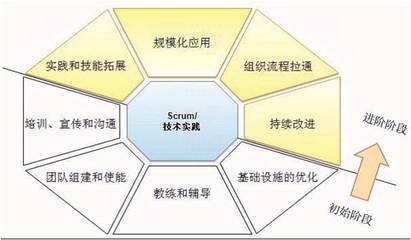 寧夏工業品營銷策略 北京南方略技術咨詢與銷售服務的融合之道