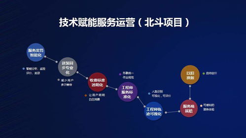 國(guó)美零售深化技術(shù)布局 以軟件外包服務(wù)為抓手，驅(qū)動(dòng)運(yùn)營(yíng)效率全面提升